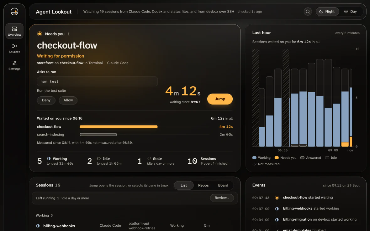 The Agent Lookout dashboard with one session waiting. The Needs you panel at the top names checkout-flow, a Claude Code session in Terminal that has waited 4 minutes 12 seconds for permission to run npm test. The whole command is shown, with Deny and Allow under it and a Jump button beside it. Under that are bars of how long sessions waited on you and counts of 5 working, 2 idle and 1 stale session out of 10. The Last hour chart follows.